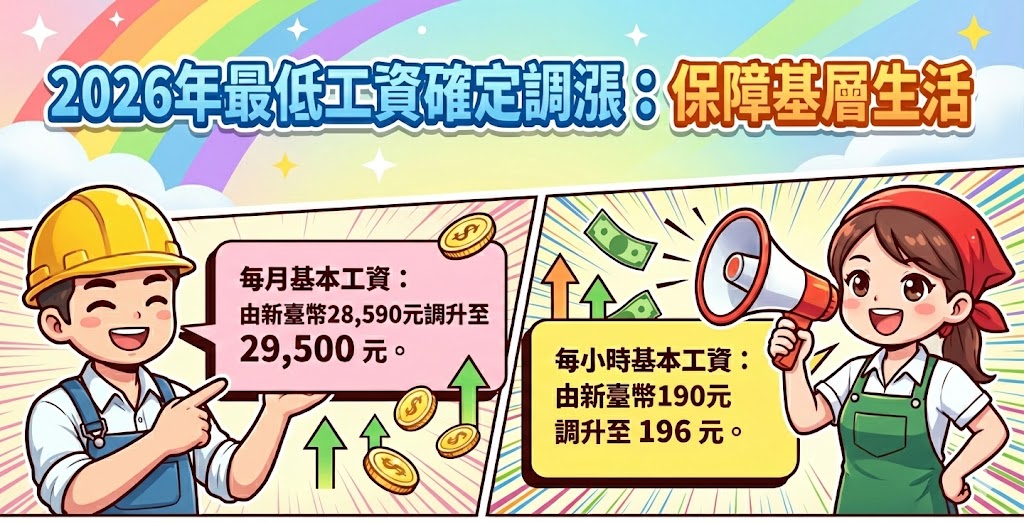 2026台灣薪資調整...