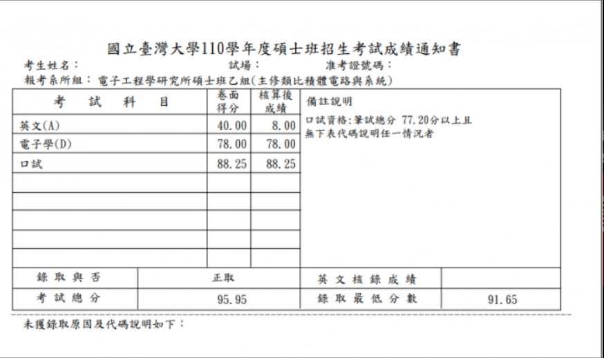 110台大電子乙(類比ICS組)正取心得-升學面試