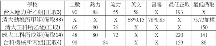 110機械熱流組研究所心得