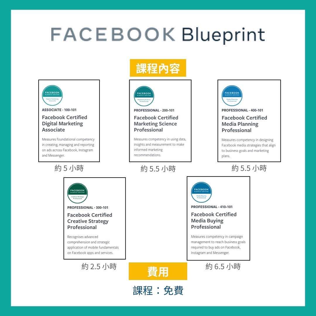 科技業小學堂 - 數位行銷免費線上課程 & 專業官方認證|查理的職涯隨身筆記-行銷人