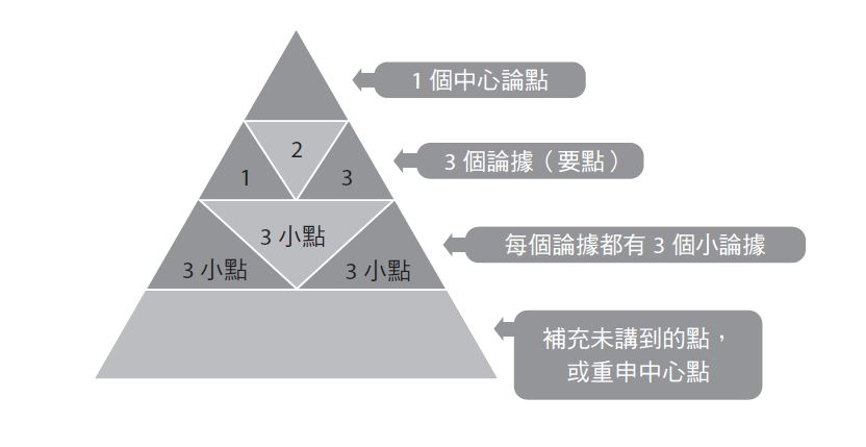 《不會表達，你的努力一文不值》絶不在枝微末節拖泥帶水｜幸福文化-工作方法