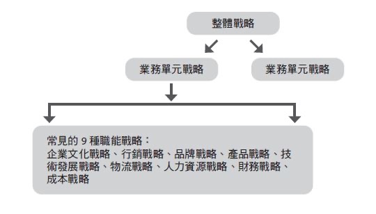 《不會表達，你的努力一文不值》確實落實預計的戰略目標｜幸福文化-工作方法