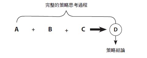 《不會表達，你的努力一文不值》確實落實預計的戰略目標｜幸福文化-工作方法