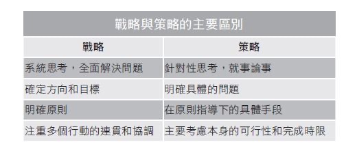 《不會表達，你的努力一文不值》確實落實預計的戰略目標｜幸福文化-工作方法