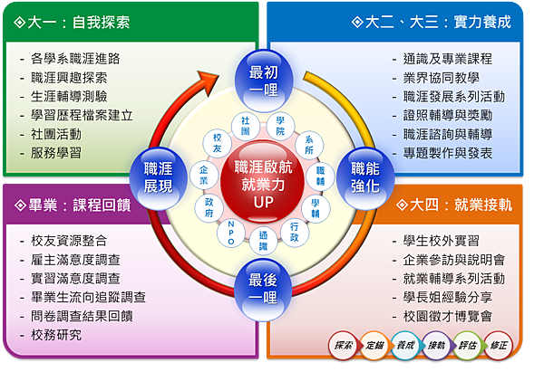 【職涯】給大一新鮮人職涯規劃：活好每一個當下【尬wa聊心事】君柔心理師 聊聊心裡事-心理師的建議