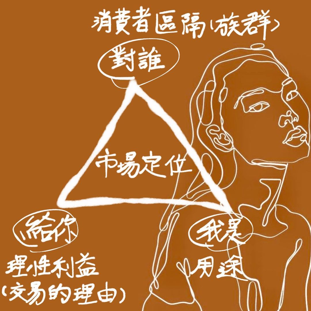 寫備審前你該知道的行銷tips|我叫泰泰-如何準備備審資料 寫備審前你該知道的行銷tips|我叫泰泰-如何準備備審資料