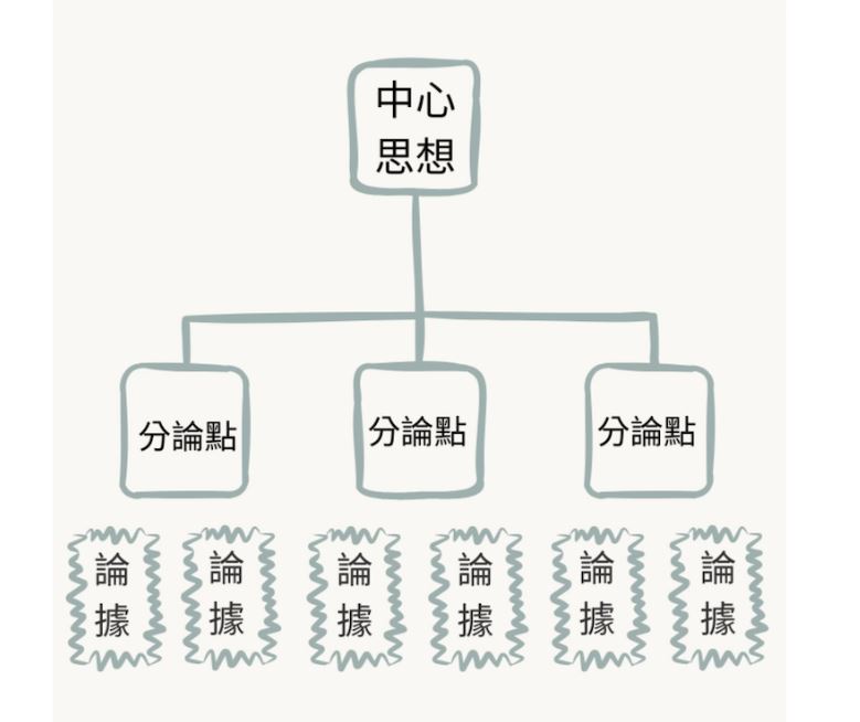 開始吧！學習歷程自述與多元綜整心得的起手式-大學面試