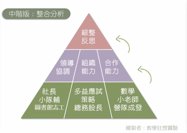 學習歷程自述與多元綜整心得的大綱如何架構？從初、中、高階找到最適合你的方式！-大學面試