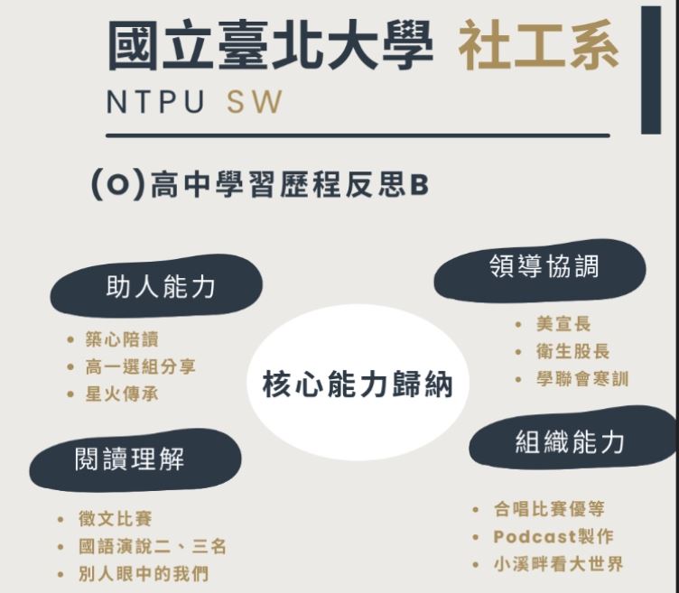 學習歷程自述與多元綜整心得的大綱如何架構？從初、中、高階找到最適合你的方式！-大學面試