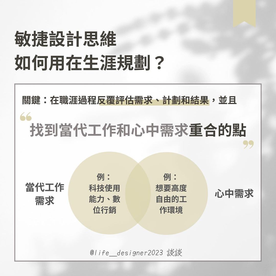 人工智慧會影響職涯規劃嗎？-ChatGPT