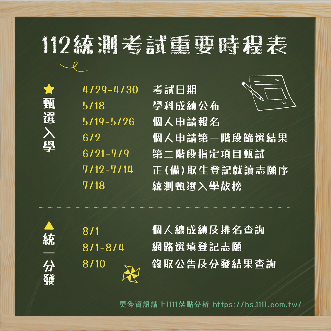 112統測考試重要時程表-112統測