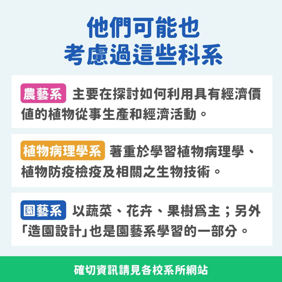 原來我的朋友這麼厲害-農藝學系-分科測驗