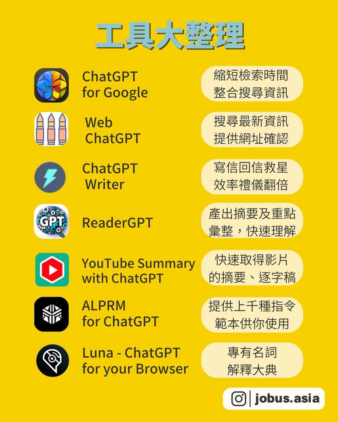 7個達成高效產出 ChatGPT 擴充工具-AI