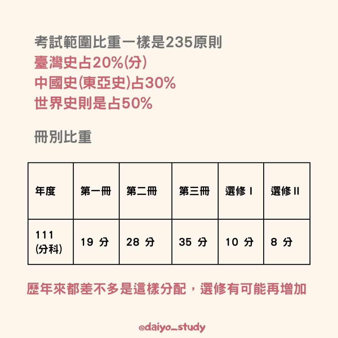 分科歷史重點分析 考試趨勢、準備方向都在這裡！-108課綱