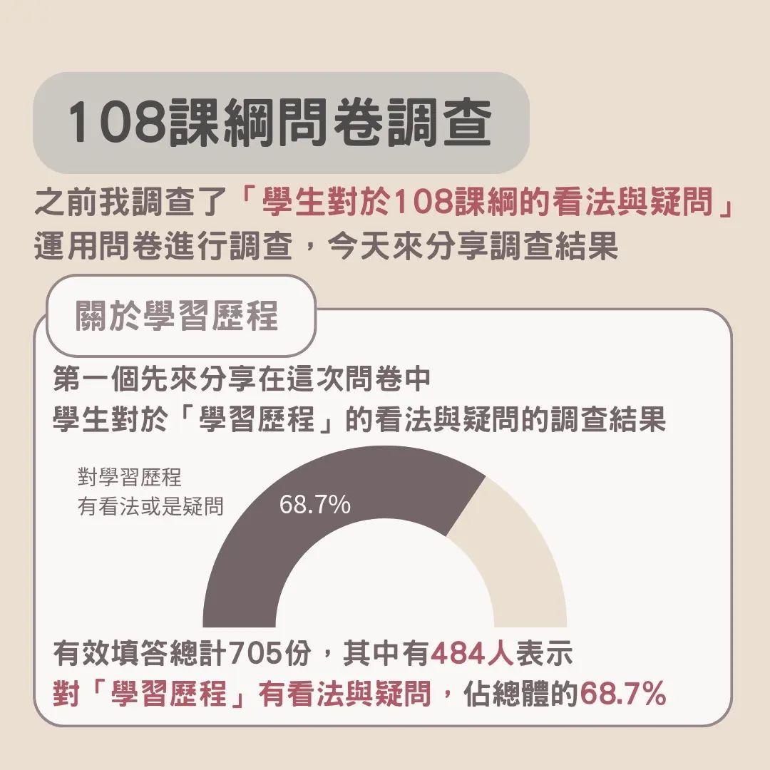 108課綱問卷調查結果分享：關於學習歷程，學生的心聲與疑惑-#108課綱