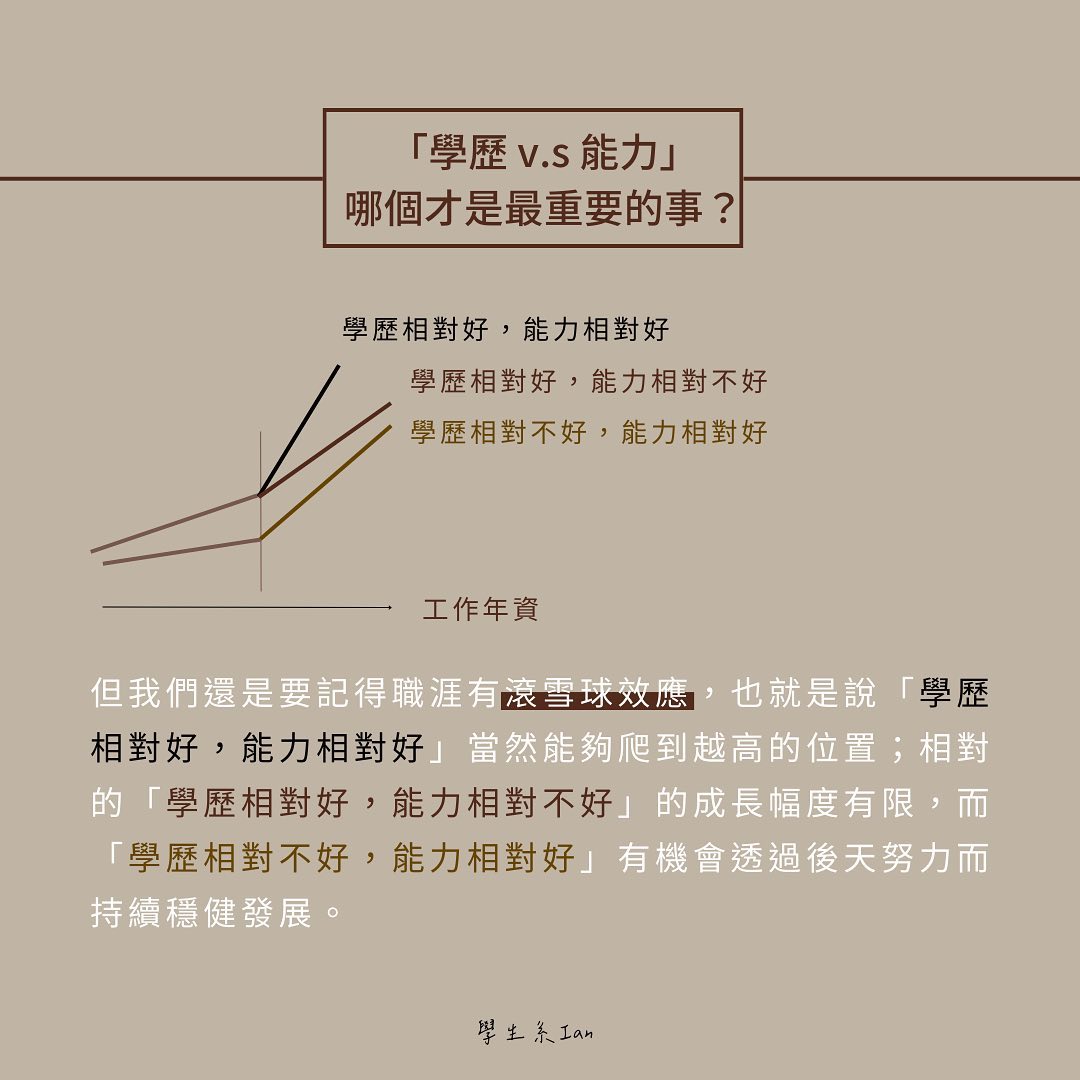 學歷與能力，哪個才是最重要的事-大學生