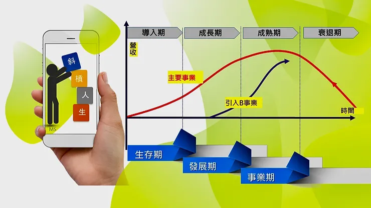 如何當個快樂的『斜槓』,槓出你的精采人生?-斜槓人生 如何當個快樂的『斜槓』,槓出你的精采人生?-斜槓人生