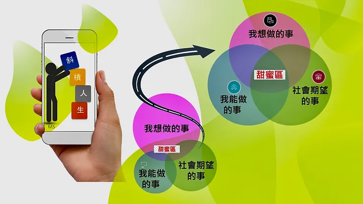 如何當個快樂的『斜槓』,槓出你的精采人生?-斜槓人生 如何當個快樂的『斜槓』,槓出你的精采人生?-斜槓人生