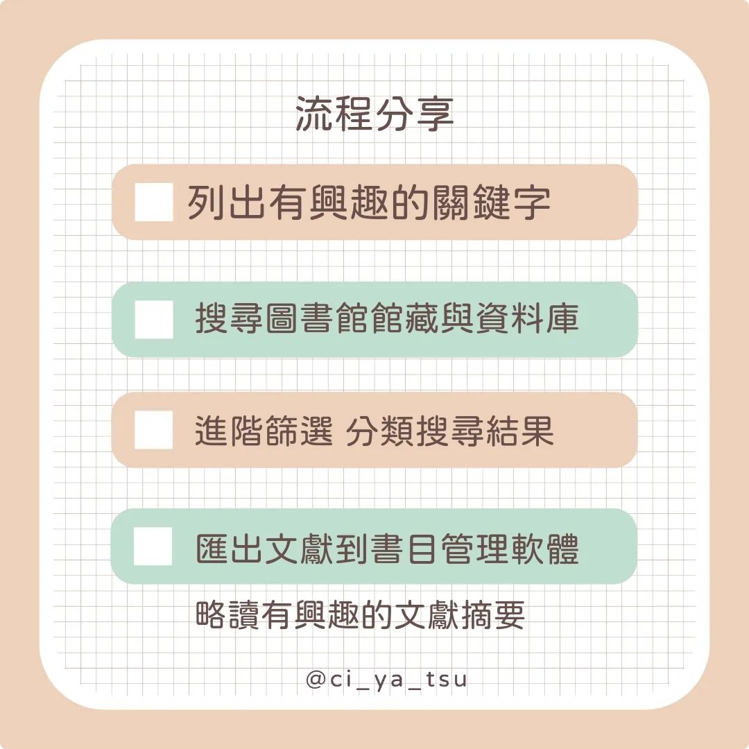 【奇芽子的學習筆記專欄】文獻回顧系列1 找文獻的流程-googlescholar 【奇芽子的學習筆記專欄】文獻回顧系列1 找文獻的流程-googlescholar