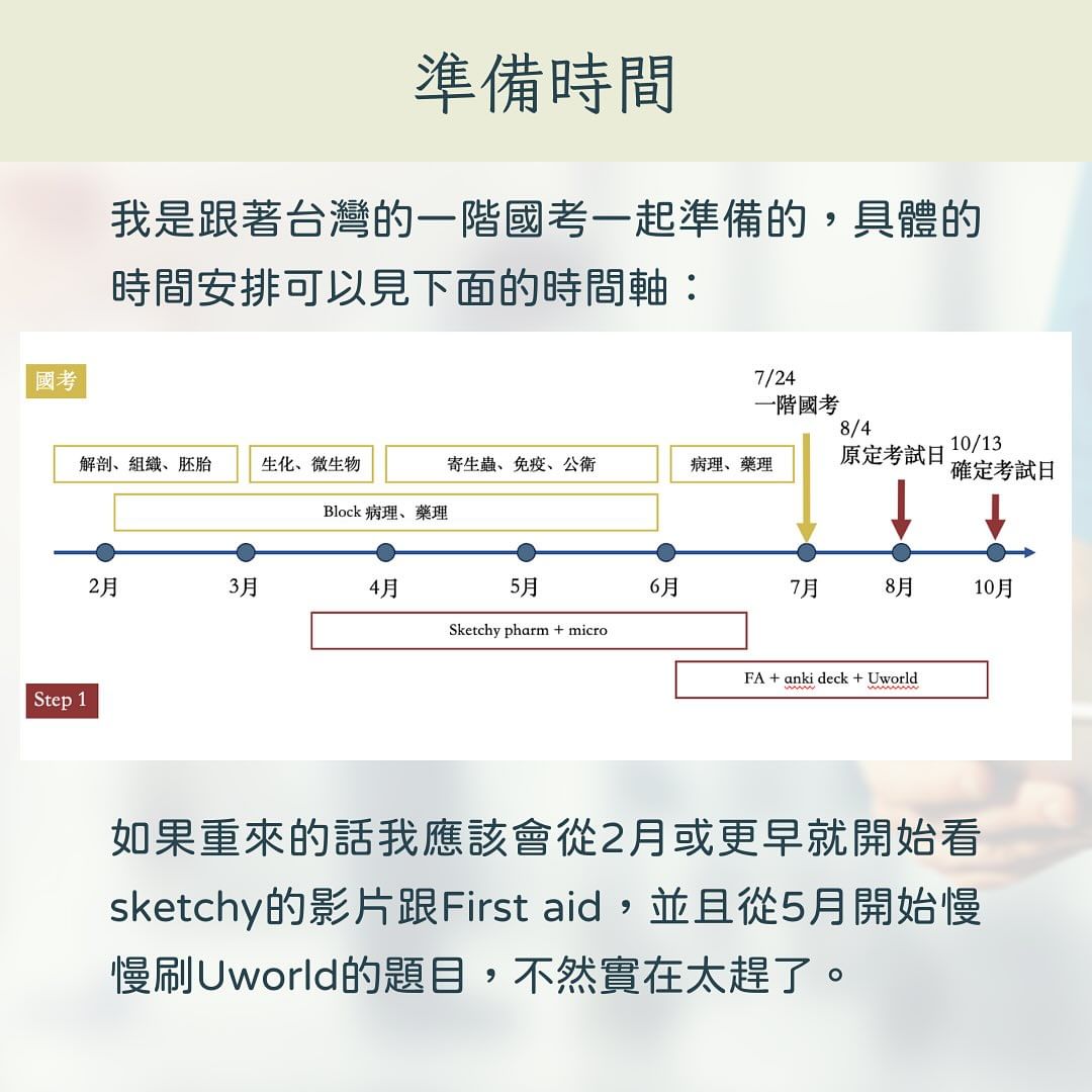美國醫師國考step1經驗分享-Z世代校園攻略 美國醫師國考step1經驗分享-Z世代校園攻略