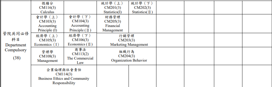 〔元智大學〕管理學院不分系學程介紹!-元智大學