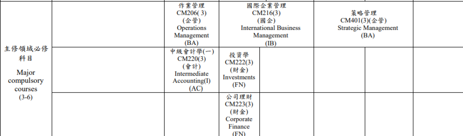 〔元智大學〕管理學院不分系學程介紹!-元智大學