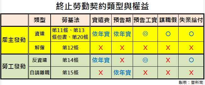 『曹新南專欄』老闆說：「你明天不用來了！」 怎麼辦？-HR