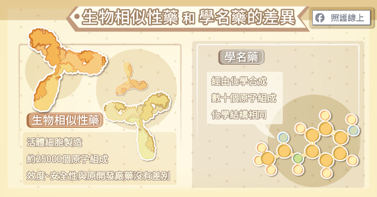 臨床上一定要知道的癌症治療新頁「生物相似性藥」-生物相似性藥