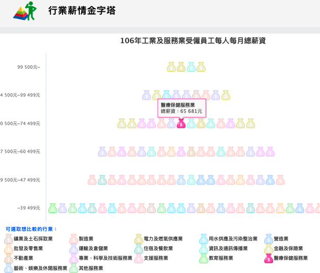 不爽低薪!? 你覺得護理師拿 4 萬月薪算不算太低？-專科護理師