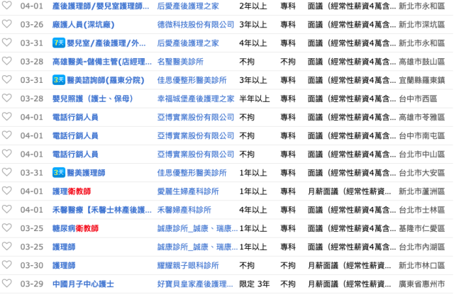 不爽低薪!? 你覺得護理師拿 4 萬月薪算不算太低？-專科護理師