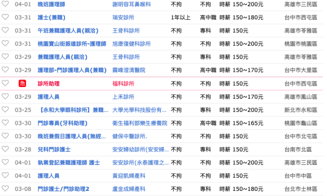 不爽低薪!? 你覺得護理師拿 4 萬月薪算不算太低？-專科護理師