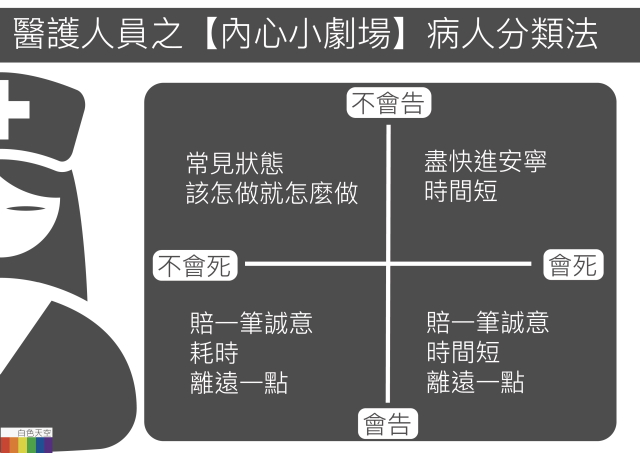 醫護人員內心小劇場の病人分類法-白色天空