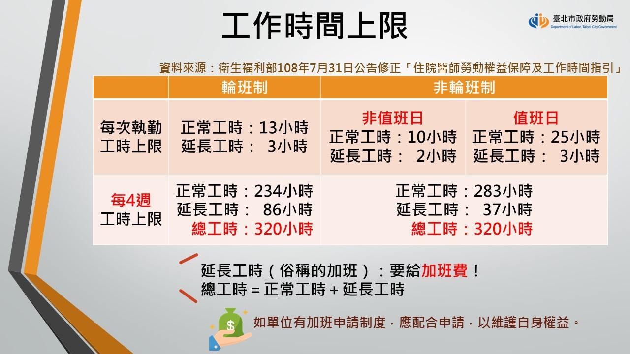 住院醫師9/1納勞基法，責任制同步上路-住院醫師