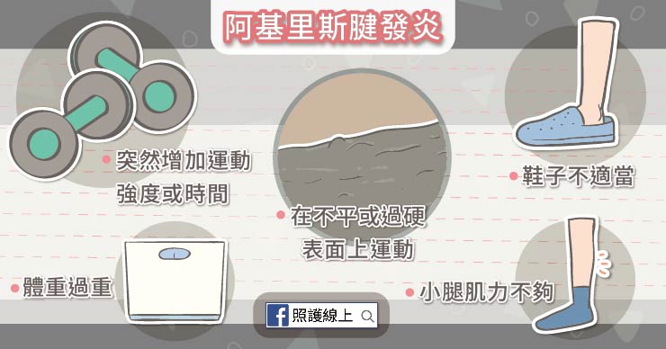 不是跑者也會得到的 – 阿基里斯腱肌腱炎-Achilles