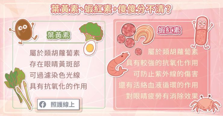 蝦密？這樣護眼很NG，別拿眼睛開玩笑-王孟祺醫師