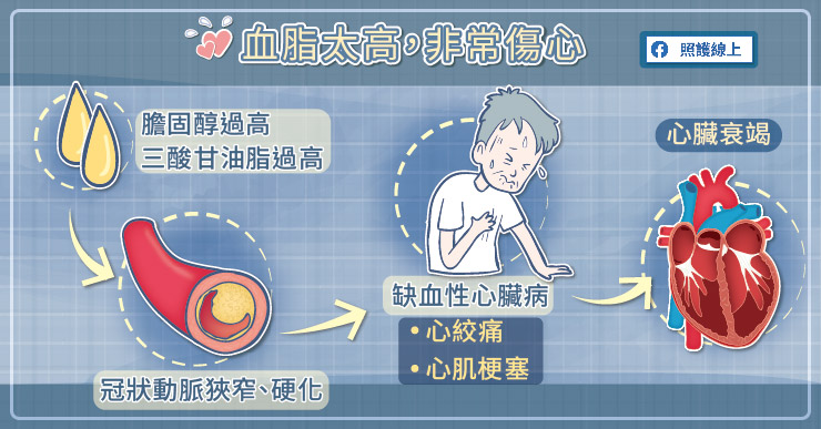終結傷「心」！傷害累積恐成心臟衰竭-心臟衰竭