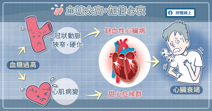 終結傷「心」！傷害累積恐成心臟衰竭-心臟衰竭