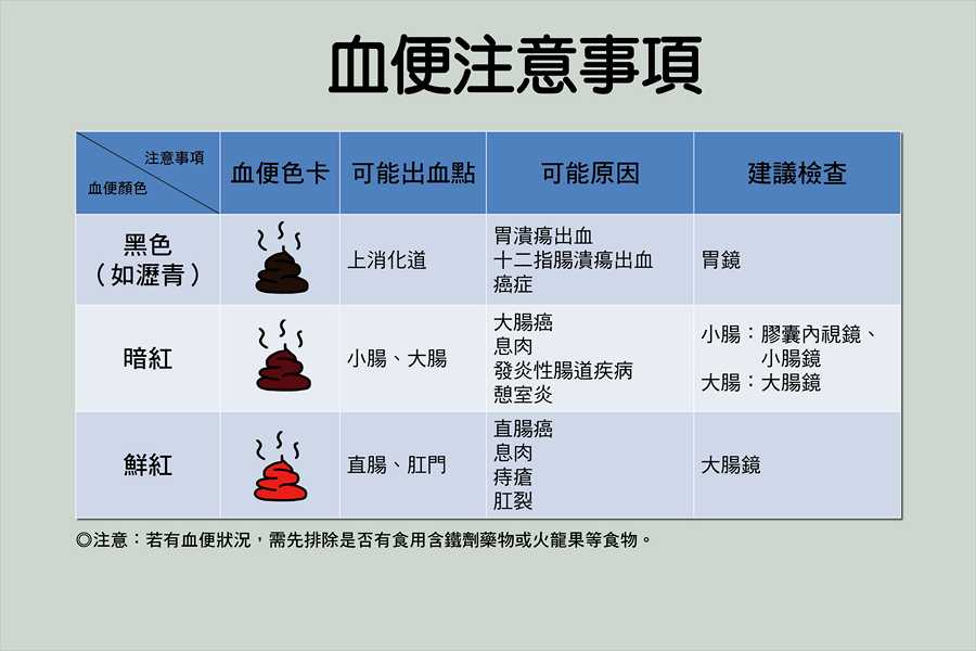 罕見！胃長四顆息肉全癌變切胃救命-台中慈濟醫院