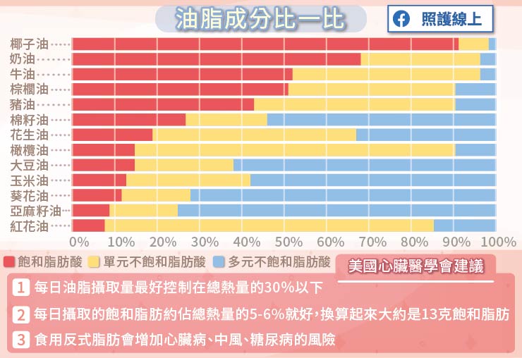 美味當前要小「心」，飲食陷阱愛注意-安南醫院