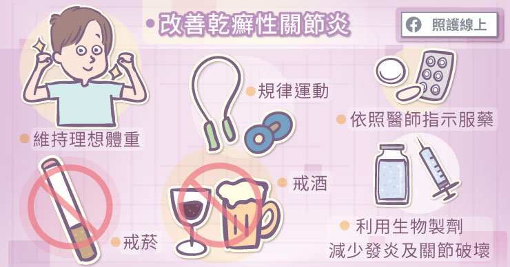乾癬性關節炎，保養重點看清楚-林聖堯醫師