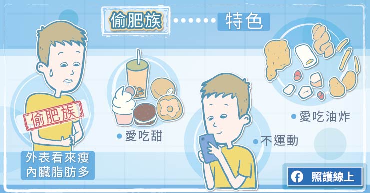 外表騙人，內臟脂肪過多的「偷肥族」-BMI值