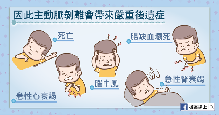 強烈撕裂性胸痛–主動脈剝離｜懶人包-上背痛