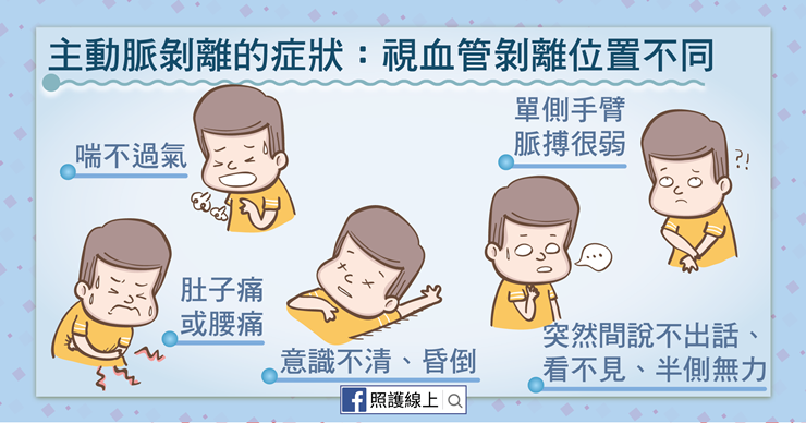 強烈撕裂性胸痛–主動脈剝離｜懶人包-上背痛
