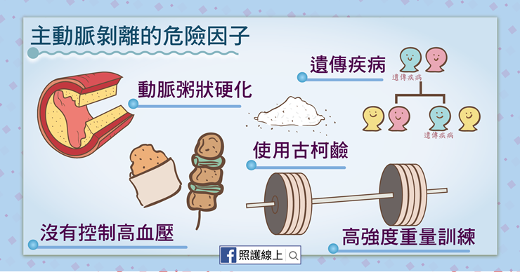 強烈撕裂性胸痛–主動脈剝離｜懶人包-上背痛