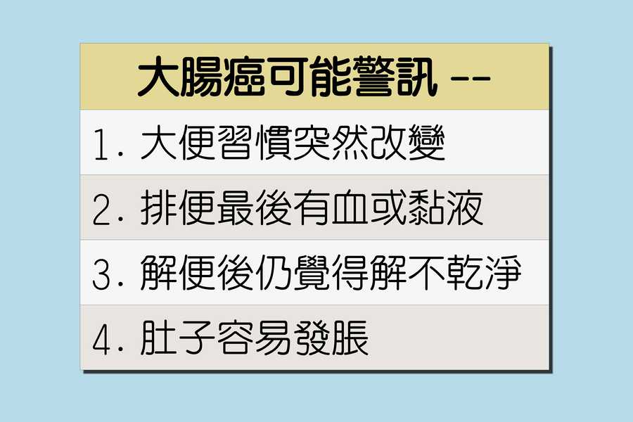 長年便秘靠軟便劑「打通關」！老翁就醫才發現是罹癌-大腸癌