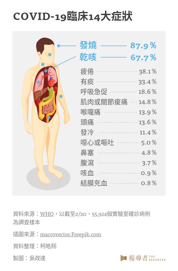 武漢肺炎防堵、減害換檔關鍵──我們怎麼及早攔截重症高危險群？-ACE2