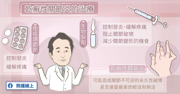 乾癬不「只」是皮膚病，全身都發炎！-克隆氏症