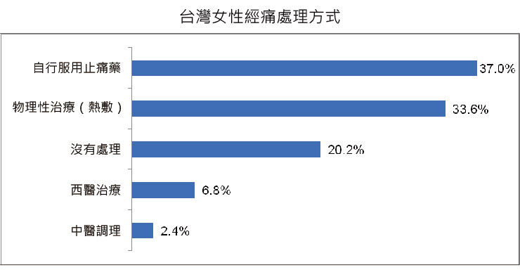 「防異」不成30歲女險做肛門造口毀自信人生！-子宮肌瘤