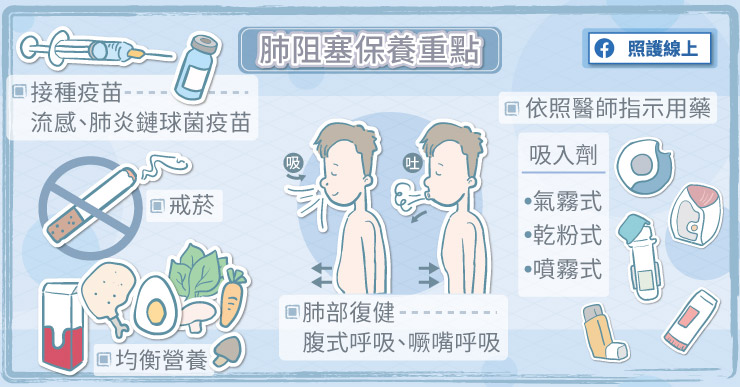 新冠病毒蔓延中，肺阻塞患者請提高警覺-支氣管擴張劑