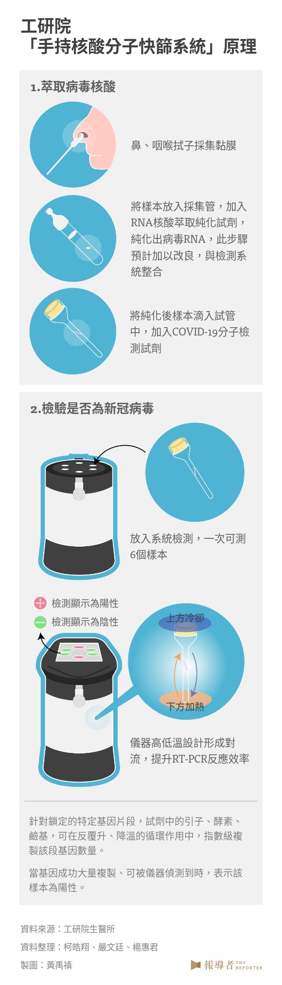 【MIT快篩大突破】工研院最迷你手持PCR，中研院、國衛院單株抗體將展開招商-工研院